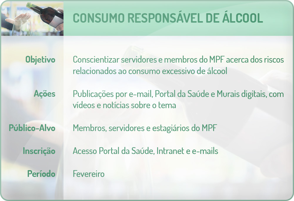 Consumo Responsável de Álcool
