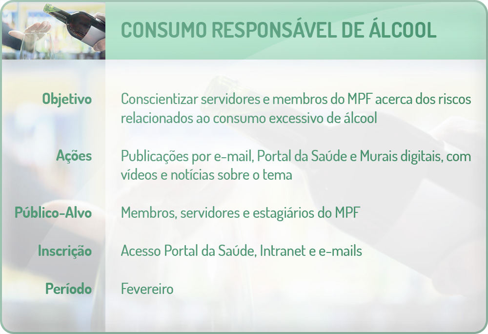 Consumo ResponsÃ¡vel de Ãlcool