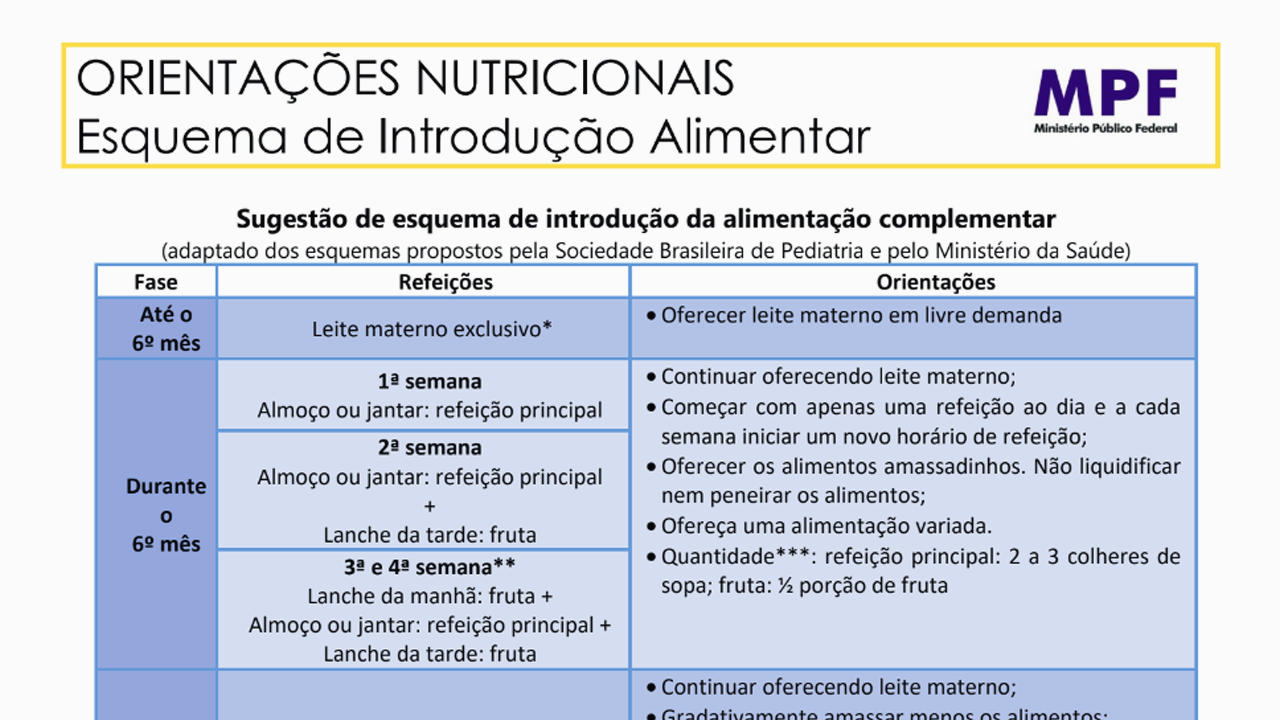 Esquema Nutricional na IntroduÃ§Ã£o Alimentar
